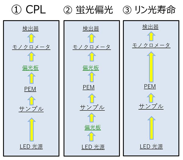 CPL Solo 配置バリエーション